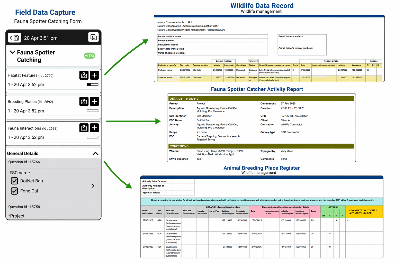 ProofSafe Mobile App Safety Ecology